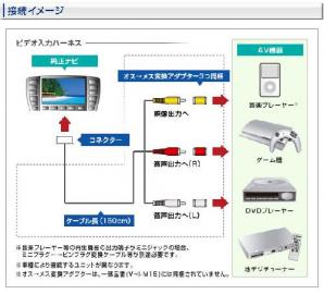 データシステム　VHI-T10　トヨタ・レクサス・ダイハツ車用ビデオ入力ハーネス