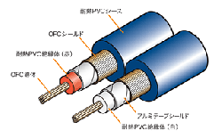 オーディオケーブル AT7322/3.0