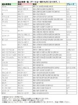 トヨタ汎用　フォグランプキット純正タイプ　ガラスレンズ